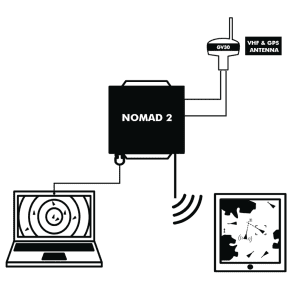 Nomad 2 - Portable AIS Transponder