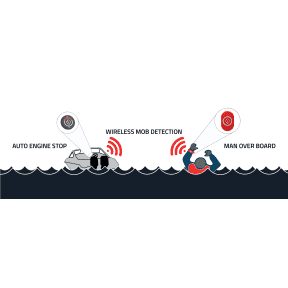 MOB+ MultiFOB Basepack - Man Overboard System