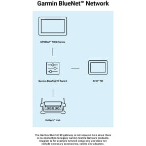 BlueNet 20 Network Switch