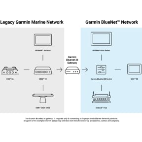 BlueNet 30 Network Gateway