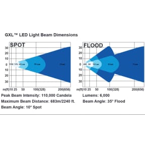 GXL LED - Performance Series