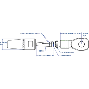 Hi-Mod Compression Eye Fittings