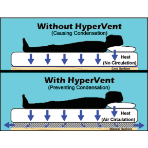 air circulation of HyperVent HyperVent Mattress Pad