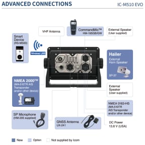 IC-M510 EVO VHF Marine Radio with Smart Device Remote Control