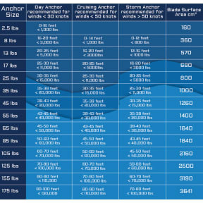 Sizing Guide for M2 Mantus Anchor - Galvanized