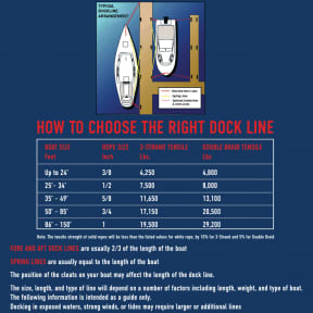 Double Braid Dock Lines