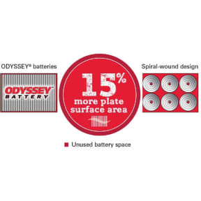 12V Odyssey Extreme G31 Starting / Deep Cycle Battery - 1150 CCA, 103 Ah