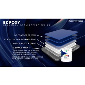 Aluminum Application Guide of Pettit EZ Poxy - High Gloss Polyurethane Topside & Deck Paint