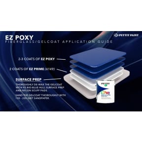 Fiberglass and Gelcoat Application Guide of Pettit EZ Poxy - Polyurethane Topside & Deck Paint