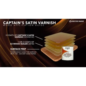 Captain's Satin Sheen Varnish V-975 - Wood Application Guide
