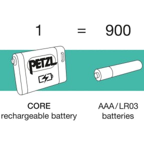 CORE Rechargeable Battery for Petzl Headlamps