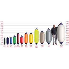 colors and sizes of Polyform US Polyform F-Series Boat Fenders