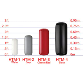 size chart of Polyform US Polyform HTM-Series Boat Fenders