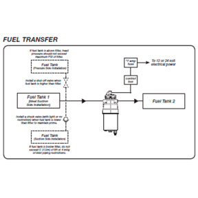 Diagram of Racor P510MAM Multipass Fuel Polisher - 10 Microns