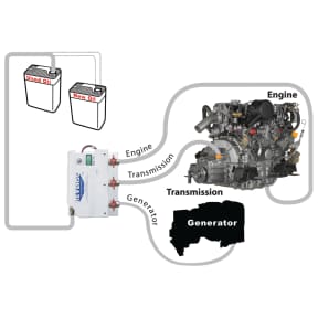 3020 Series Oil Change Systems