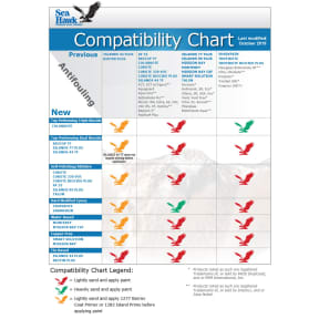 Sea Hawk Bottom Paint Compatibility Chart 2019