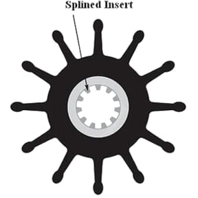 Neoprene Impellers & Kits