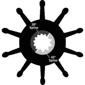 Neoprene Impellers & Kits