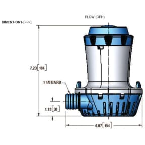 1500-2000 GPH Bilge Pumps