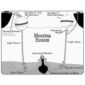 Diagram of Taylor Made Group Traditional Sur-Moor Mooring Buoy