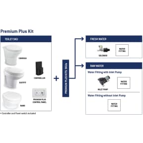 Installation / Solenoid Water Valve Kits for EasyFit Premium Plus Toilets