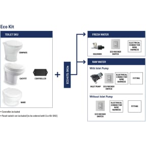 Raw Water Flush Kits - without Pump