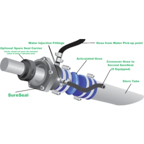 SureSeal Labeled Installation of Tides Marine SureSeal Self-Aligning Dripless Shaft Seals