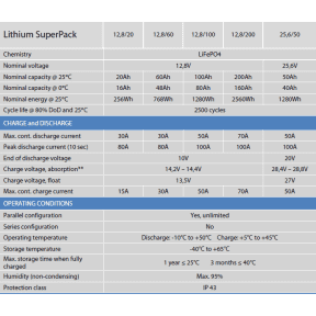 Specifications of Victron Energy 12.8V Lithium SuperPack Batteries