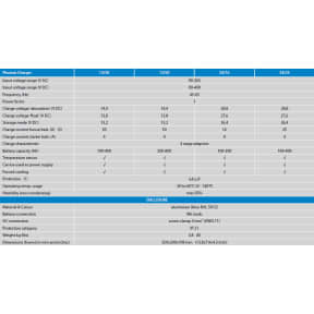 Specifications of Victron Energy Phoenix Charger - 12V/50A