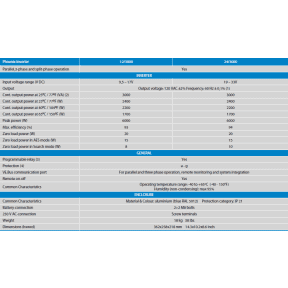 Specifications of Victron Energy Phoenix Inverter - SinusMax 3000W