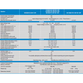 Specifications of Victron Energy Quattro Inverter Chargers