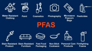 Products with PFAS