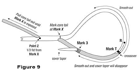 Prepare the core tail for tapering for the double braid eye splice.