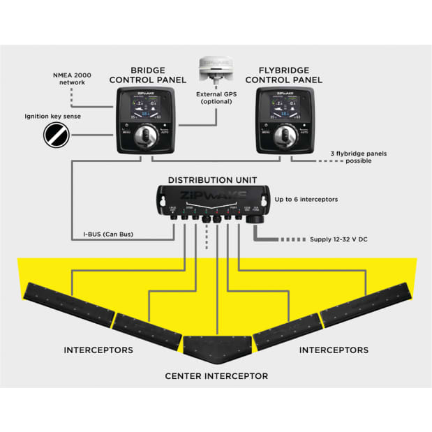 Zipwake ZW2011146 | Fisheries Supply