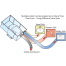 Shower Sump Pump Systems Mk2 