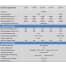 Specifications of Victron Energy 12.8V Lithium SuperPack Batteries