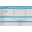 Specifications of Victron Energy Phoenix Inverter - SinusMax 3000W