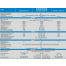 Specifications of Victron Energy Quattro Inverter Chargers